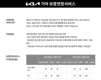기아자동차 무상보증기간 알아보기로 안내_6
