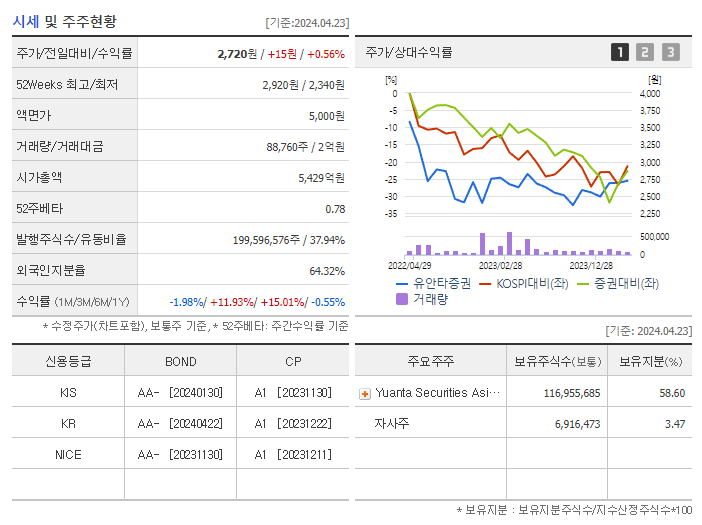 유안타증권_기업개요