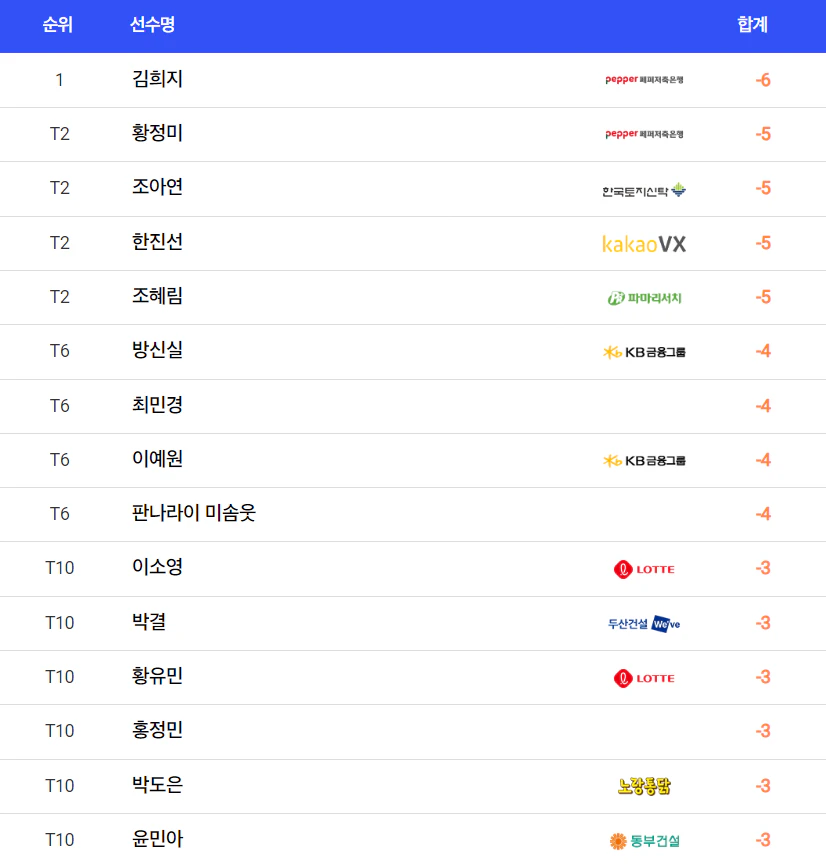 블루캐니언 레이디스 챔피언십