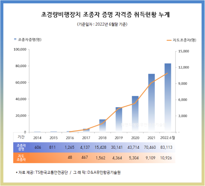 드론 자격증 시험 난이도는? 종류별 합격률&middot;학습법 정리 (1종~4종)