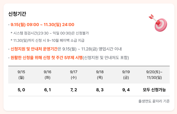 상생소비복권 응모방법, 상색페이백 - 참여방법, 신청자격, 신청기간까지 완벽정리