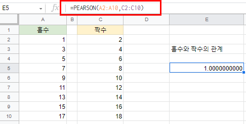 두 데이터 상관 분석 PEARSON, CORREL