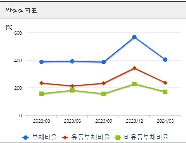 진에어 주가 안정성