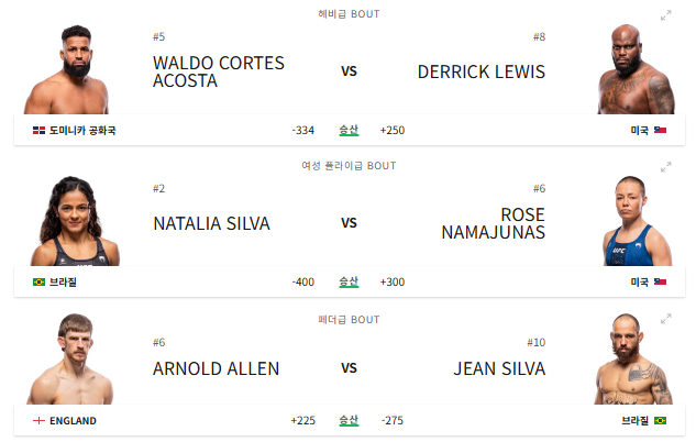 UFC 324