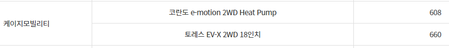 토레스 EVX 보조금