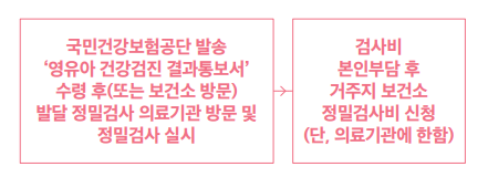 영유아 건강검진 및 발달 정밀검사 신청하기 확인서 및 결과서 발급