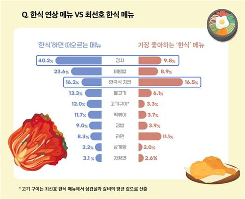 외국인 추천 음식