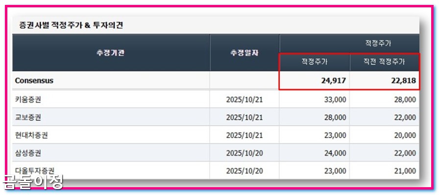미래에셋증권 주가 전망, 5000피 시대 대비한 장기투자 핵심 포인트