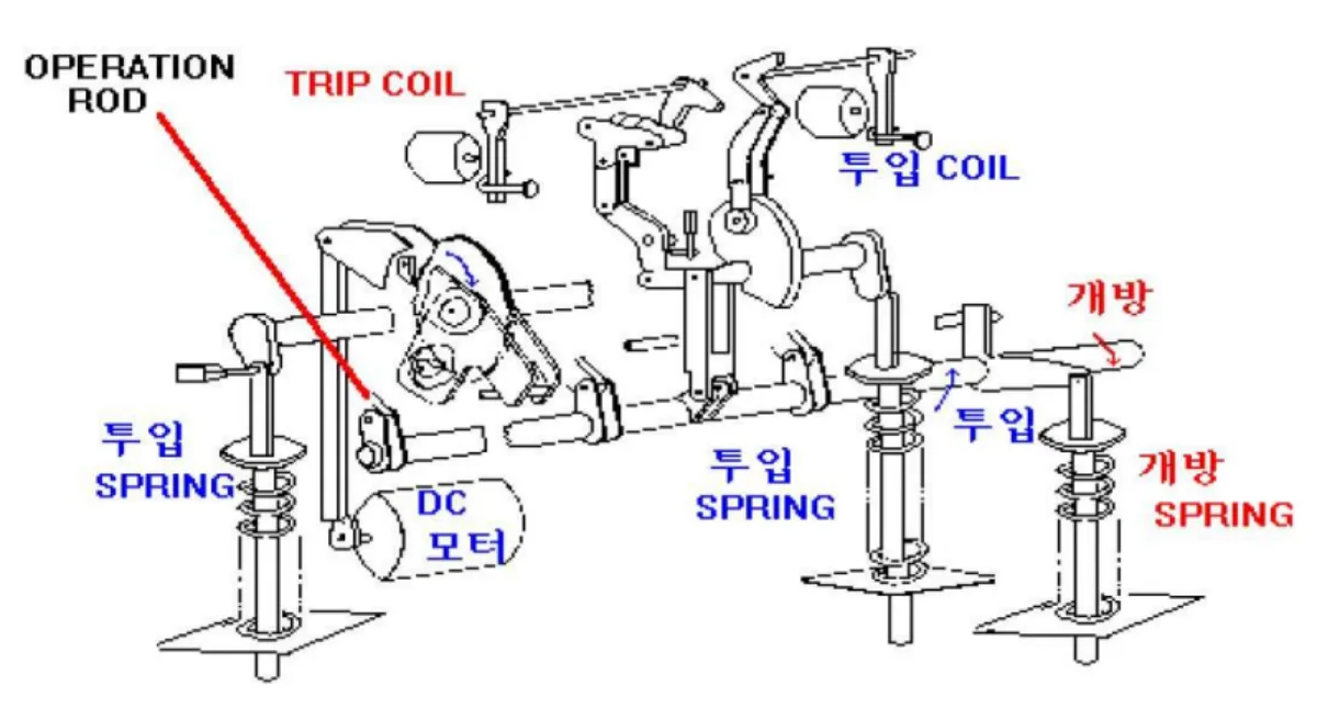 전동스프링-조작방식