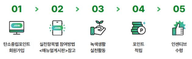 탄소중립실천포인트