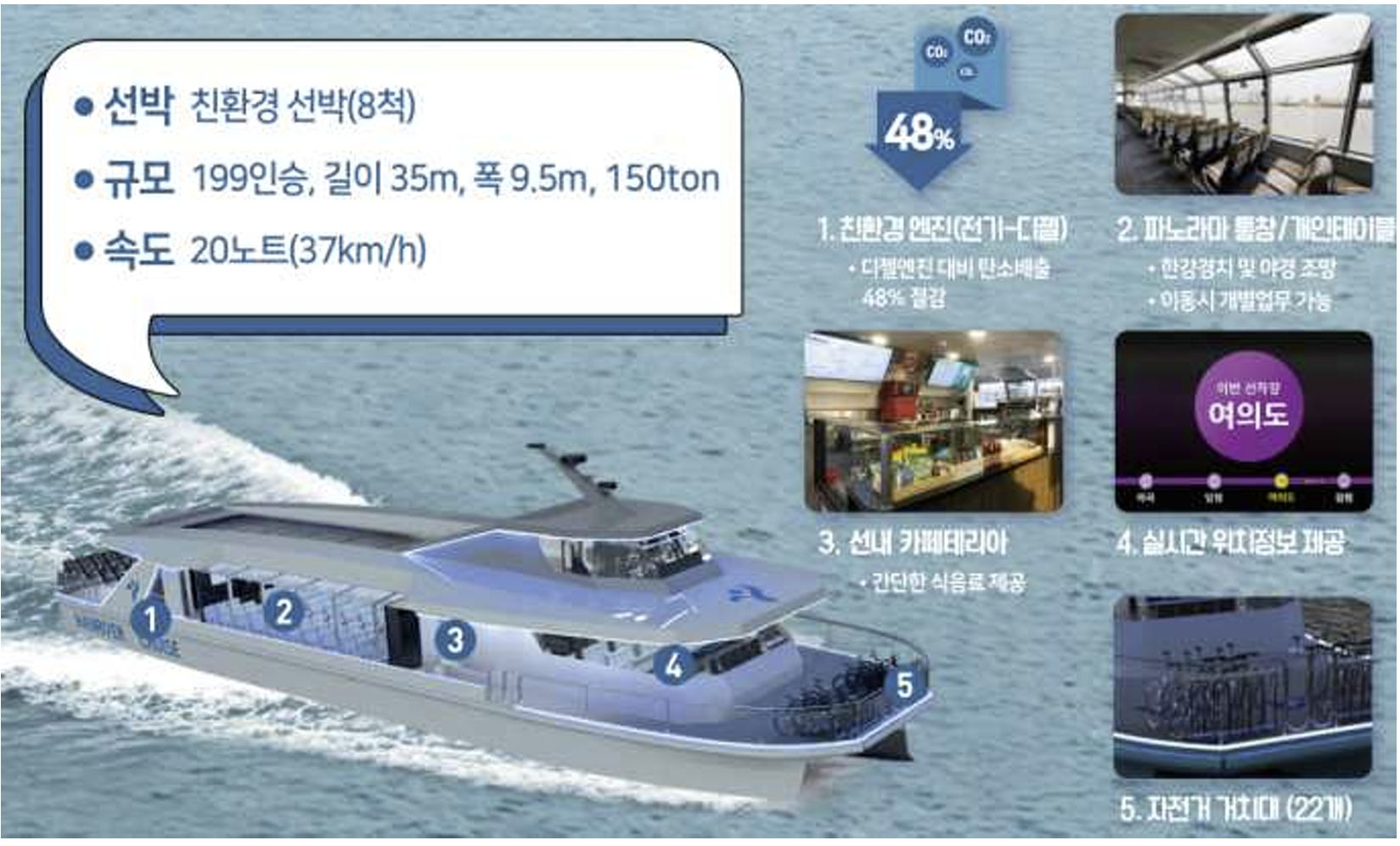 한강리버버스 편의사항 및 제원