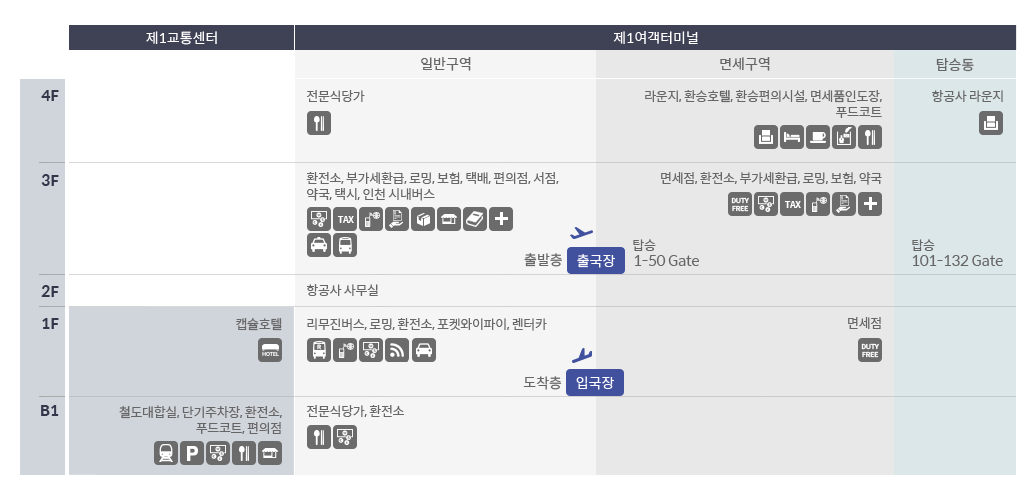 제1여객터미널 층별안내_2