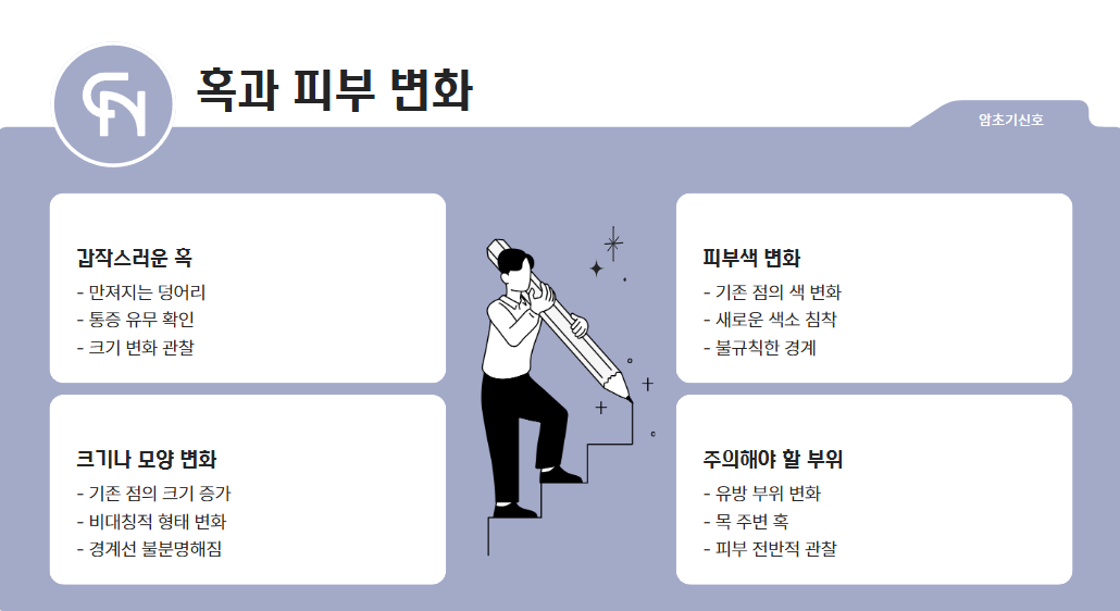 암 초기 신호