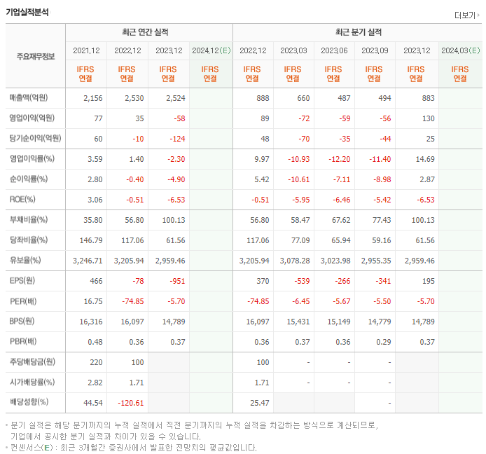 비상교육_실적