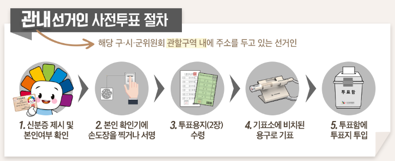 국회의원선거-사전투표-관내선거-투표방법-이미지