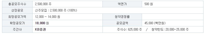 탑런토탈솔루션 공모주 주관사
