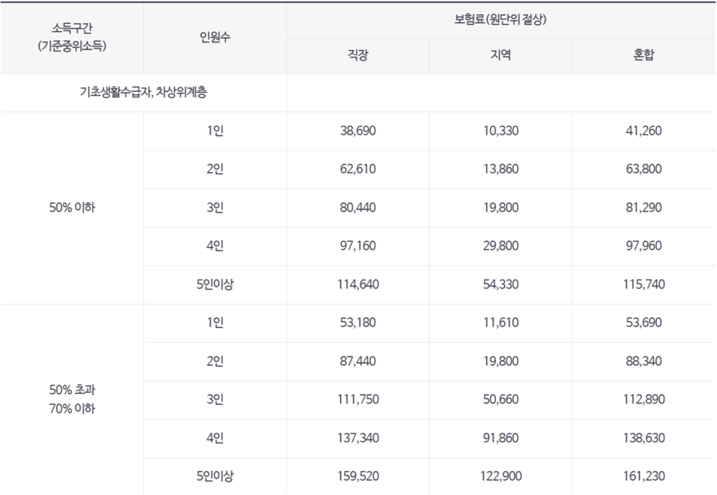 소득구간01