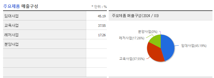 이스타코_주요제품