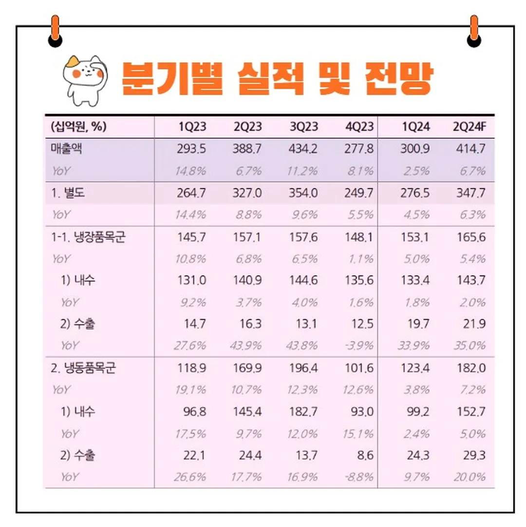빙그레 실적발표