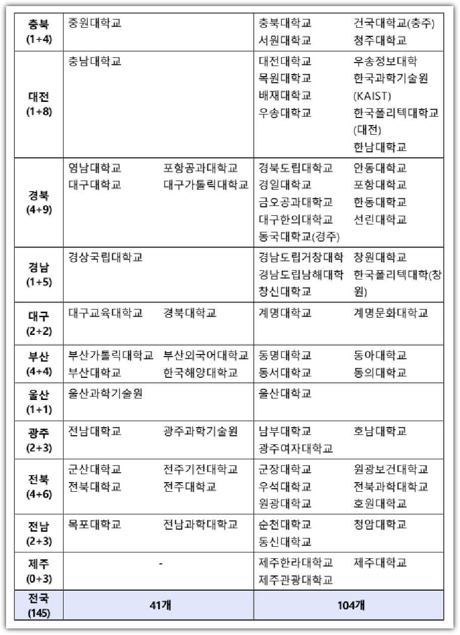 참여대학-리스트-2