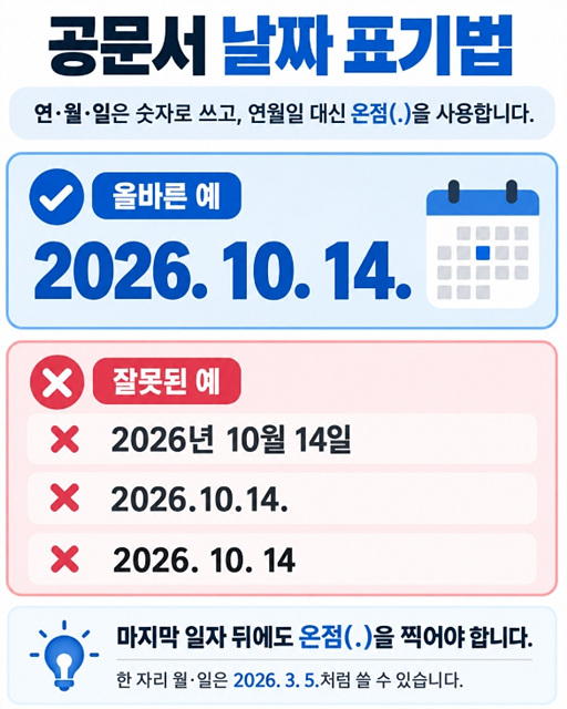 공문서 보고서 작성기준 날짜&middot;금액&middot;기간 표기법