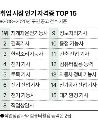 50 할인받아 자격증 따기 청년 응시료 지원 신청_11
