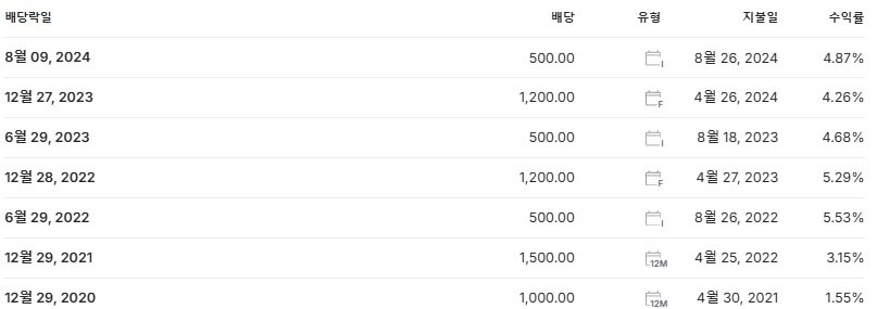 SK디스커버리 배당금 지급일 배당락일