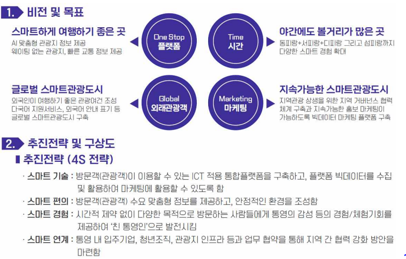 2023년 스마트 관광도시 K-관광 버킷리스트 통영군 소개