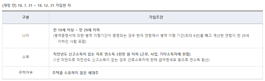 청년 우대형 주택 청약 종합 저축 통장 전환, 가입 조건 (1)