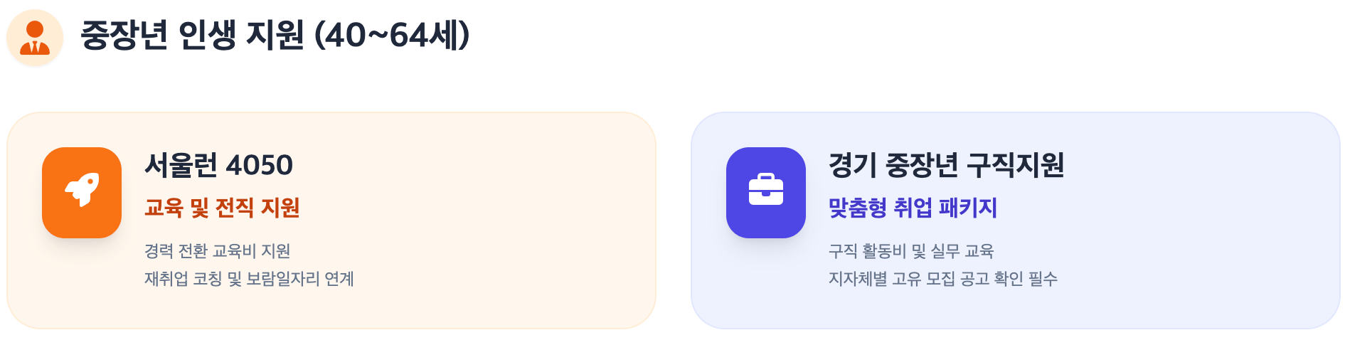 중장년 인생 지원 40~64세 인포그래픽