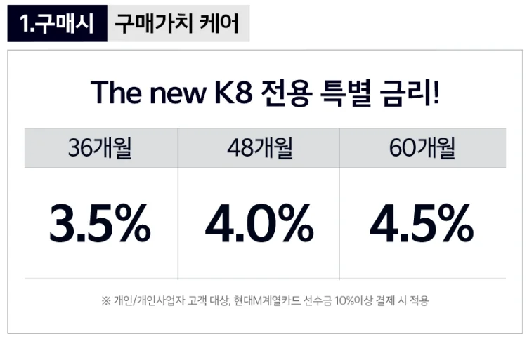 2024년 코리아 세일 페스타 기아자동차 특별 구매 혜택