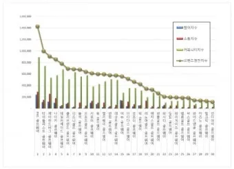 골프 지수 라운딩 시간대 바람 방향 티타임 선택 팁_2