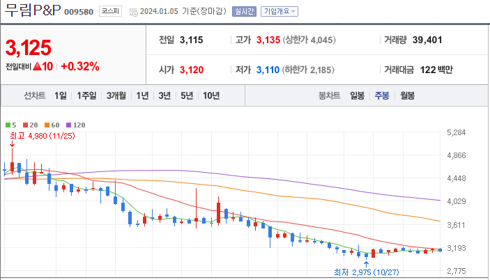 무림P&amp;P [009580]