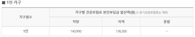 상생 국민지원금 1인당 25만원