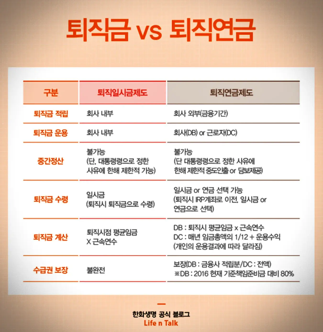 퇴직금-VS-퇴직연금