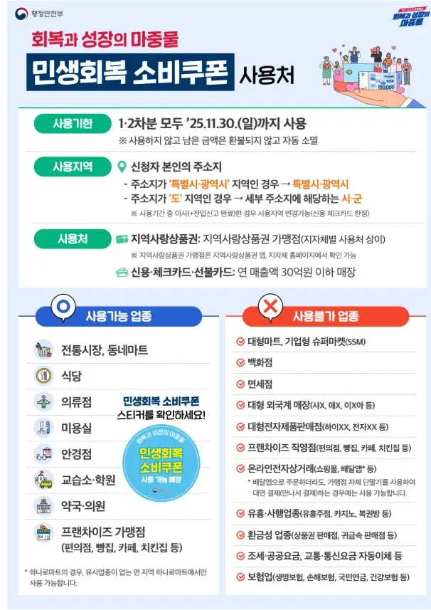 민생회복 소비쿠폰 2차 지급대상