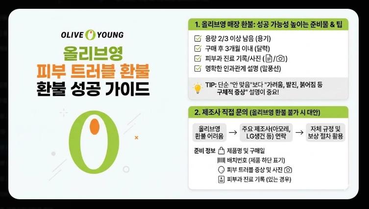 올리브영 환불규정