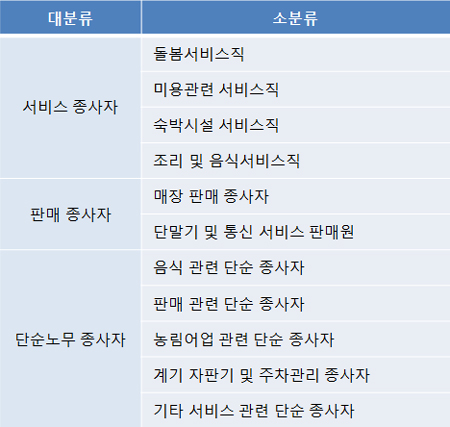 연장근로수당 비과세 조건 휴일근무수당 업종구분표