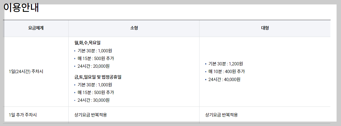 김포공항 주차요금 주차요금할인(사후할인) 총정리