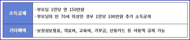 부모님인정공제표