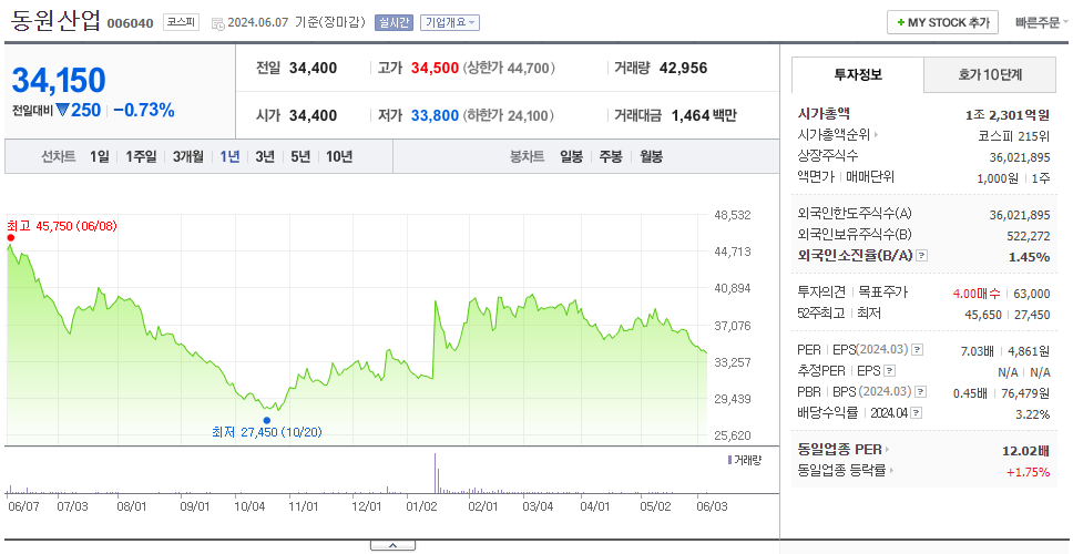 동원산업_주가