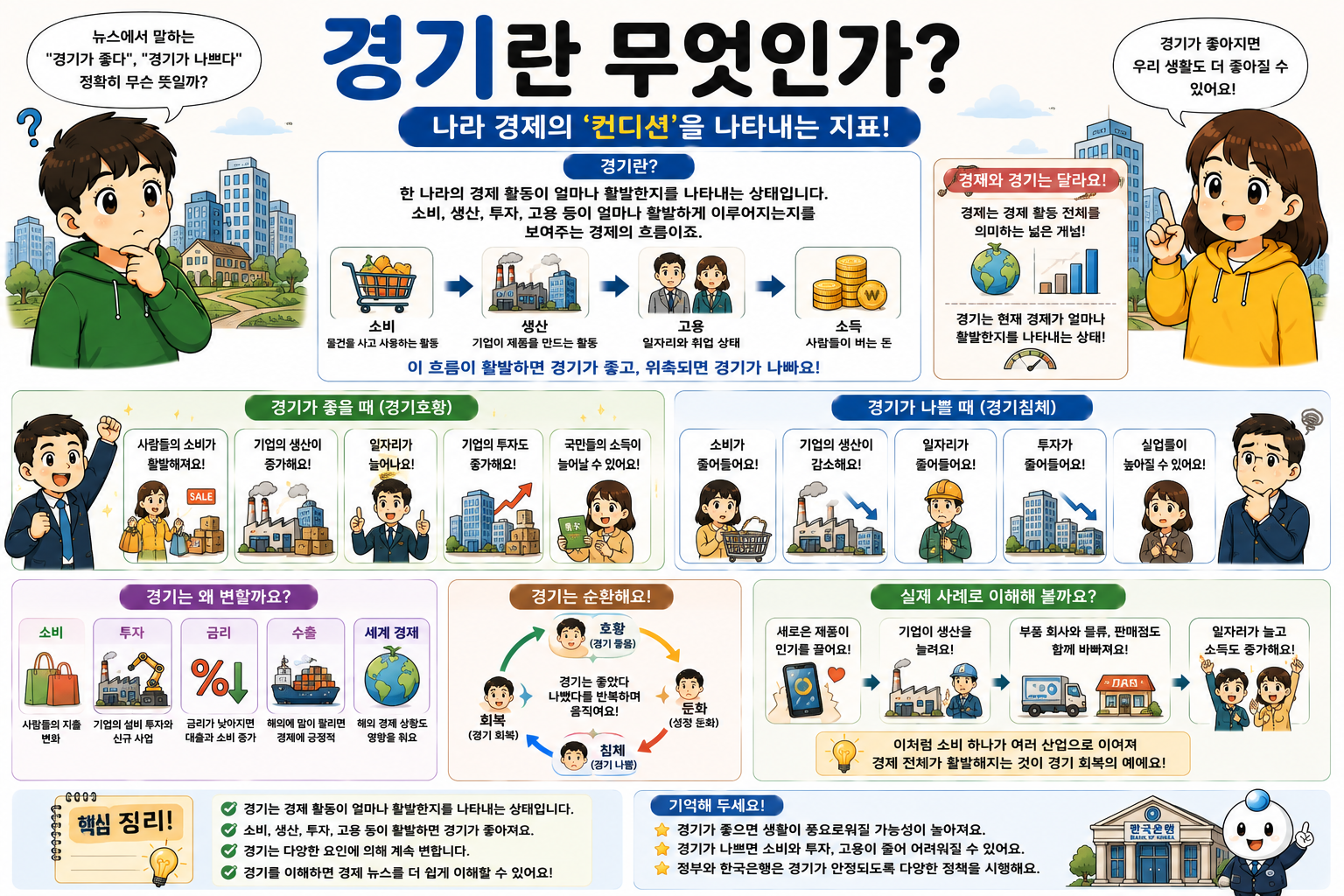 경기란 무엇인가