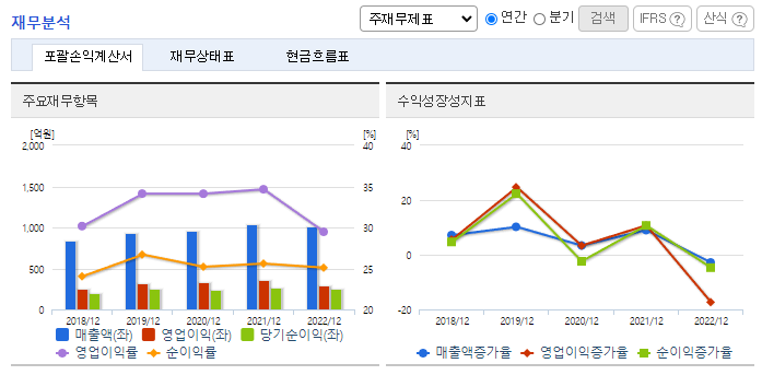 한국기업평가_재무분석
