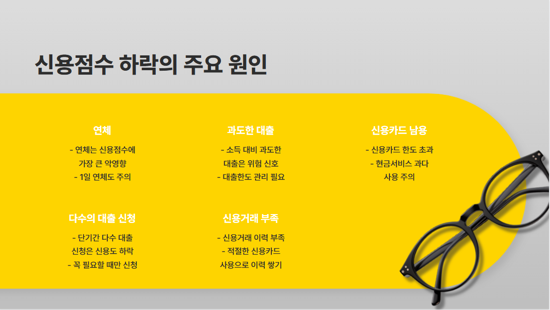 신용점수 하락 이유