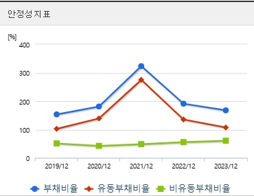 모티브링크 주가 전망 안정성