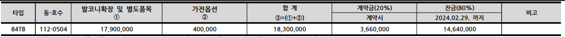 광명푸르지오포레나 확장
