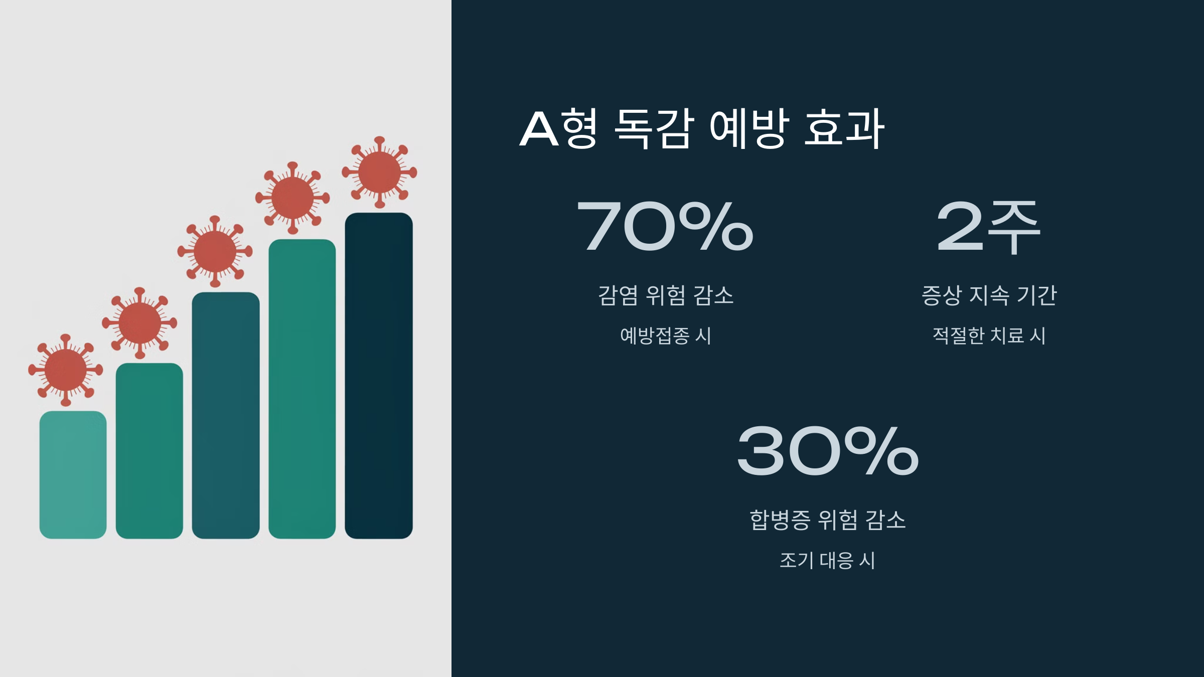 A형 독감 증상 및 예방 방법