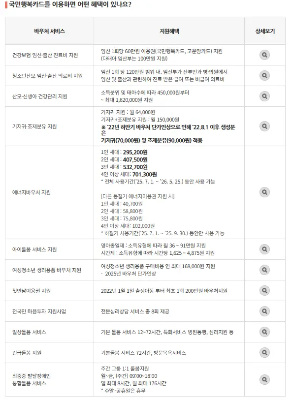 국민행복카드 혜택