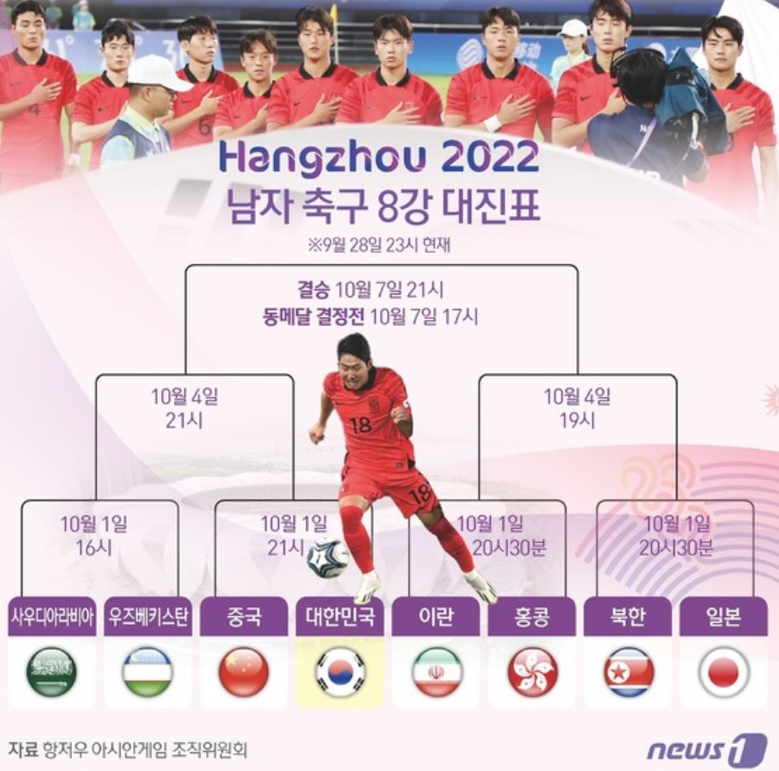 항저우 아시안게임 축구 대진표