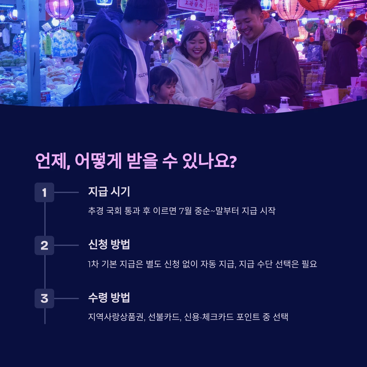 전국민 민생회복 소비쿠폰 1차 2차 지급일정 및 신청방법